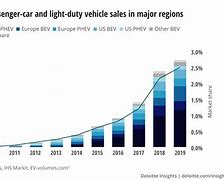 Image result for Car Brands Market Share