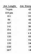 Image result for Estimating Length in Cm