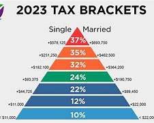 Image result for IRS 2023 Tax Tables Printable
