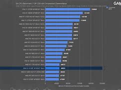 Image result for Gamers Nexus Case Chart