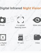Image result for Lucie Night Vision