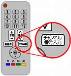 Image result for Sanyo Input Button On TV