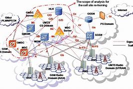 Image result for UMTS Network CS Core