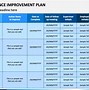 Image result for Systems Process People Improvement Template