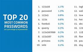 Image result for 16 Digit Password Ideas