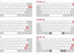 Image result for Mechanical Keyboard Layout Types