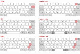 Image result for One Key Keyboard