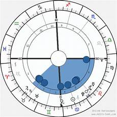 Ringo Birth Chart Horoscope Date Of Birth Astro
