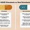 Image result for ADHD Medications