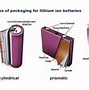 Image result for 2In Lithium Ion Battery Cell
