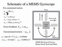 Image result for MEMS Gyroscope