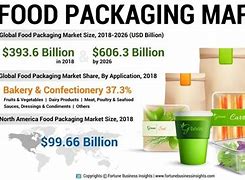 Image result for Market of Choice Packaging