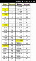 Image result for 1-100 Binary