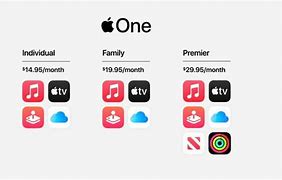 Image result for Apple One Individual vs Family