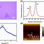 Image result for Photodetector and High Speed Camera