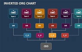 Image result for Telco Org Chart