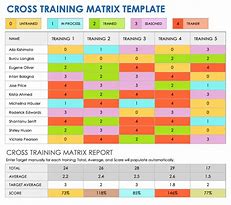 Image result for Training Guide Template