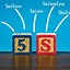 Image result for 5S Poster in Vietnamese