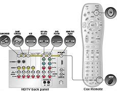 Image result for Input of a TV Remote Controlleder