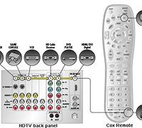 Image result for TV Panel Input