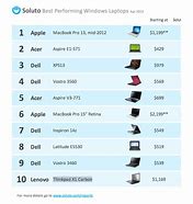 Image result for Apple Laptop Price List