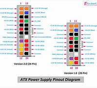 Image result for 24 pin connectors power supplies