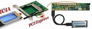 Image result for PCI Glue Pad