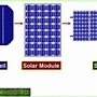 Image result for Solar Panel Components