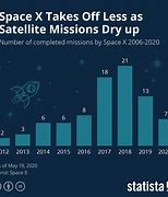 Image result for SpaceX Light Satellite around the Moon