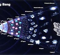 Image result for History of Big Bang Universe