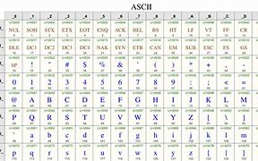 Image result for ASCi Codes for Letters