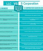 Image result for Control of Corporations