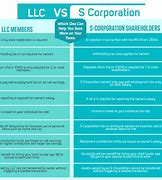 Image result for Is My LLC an S Corp or C Corp