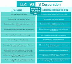 Image result for Corporation in a Sentence