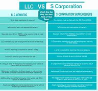 Image result for Difference Between S Corp C Corp Chart