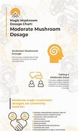 Image result for Mushroom Dosage