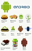Image result for Android Versions Candy Names