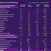 Image result for iPhone SE vs 11 Comparison Chart