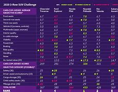 Image result for iPhone X Size Comparison Chart