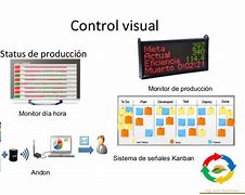 Image result for Lean Manufacturing Visual Controls