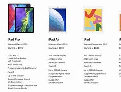 Image result for iPad Lineup