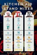 Image result for KitchenAid Stand Mixer Comparison Chart