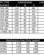 Image result for Motorcycle Battery Comparison Chart