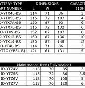 Image result for Harley-Davidson Battery Size Chart