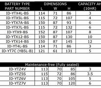 Image result for Motorcycle Battery Dimension Chart