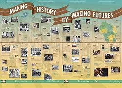 Image result for School History Timeline