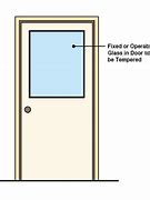Image result for Location of Tempered Glass