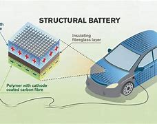 Image result for Tata EV Battery Cells