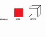 Image result for Cubic Feet to Cubic Meters Formula