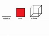 Image result for Visualizing 1 Cubic Meter